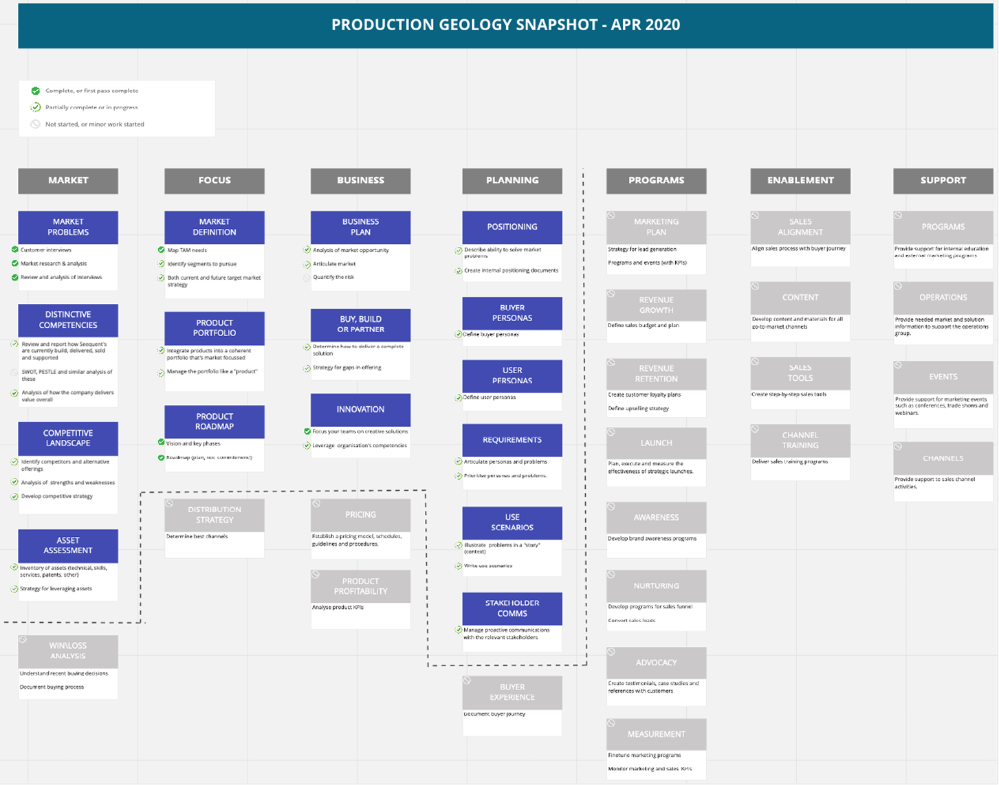 Production geology market snapshot showing opportunity, positioning, personas, and requirements