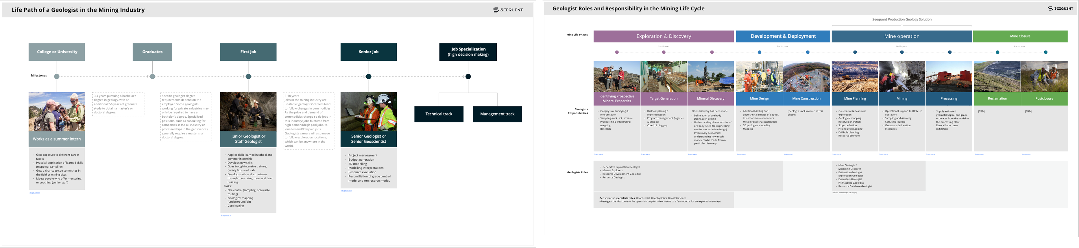 Geologist life path and responsibilities across the mining life cycle
