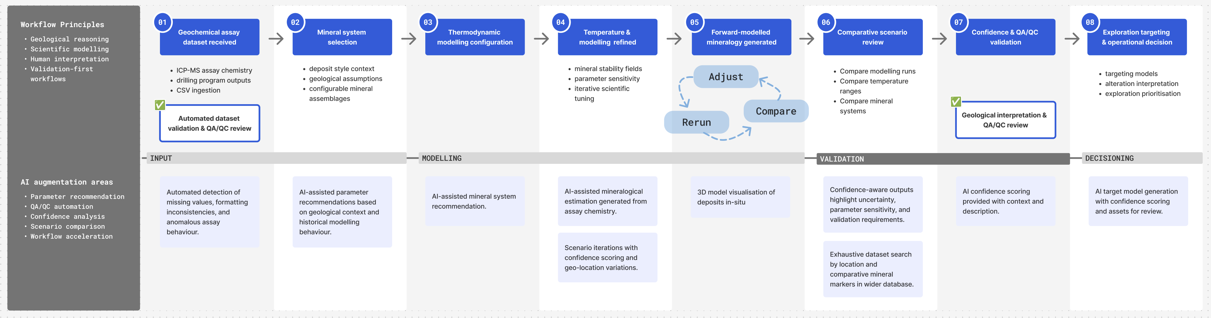 Comet overview
