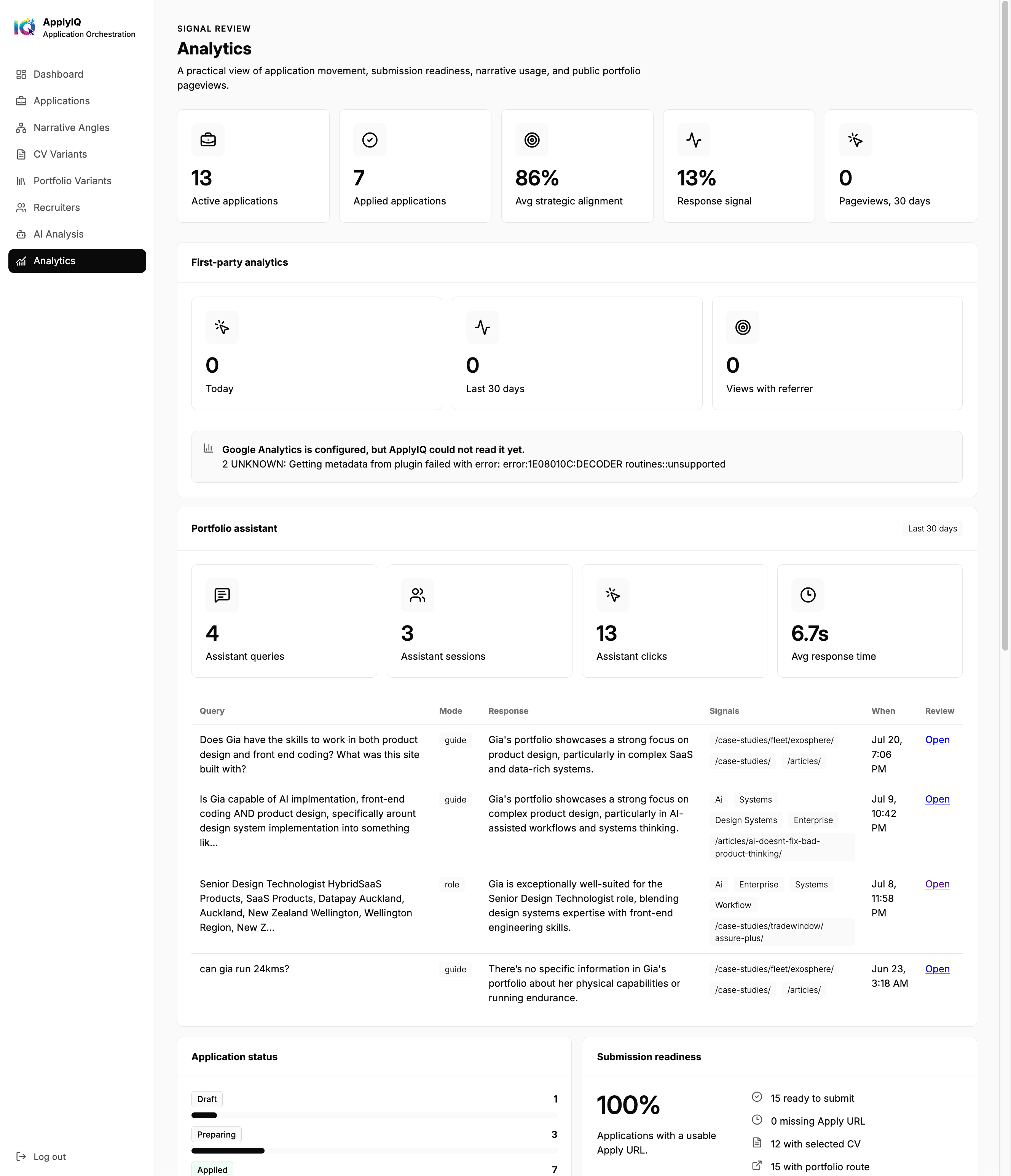 ApplyIQ analytics dashboard