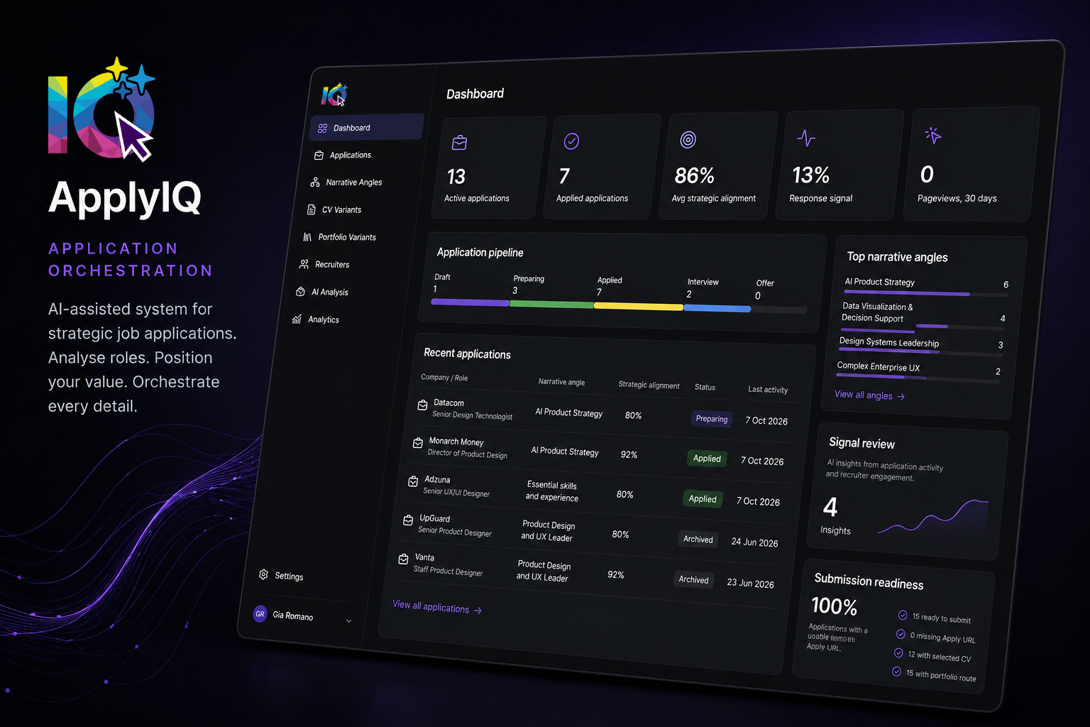 ApplyIQ applications dashboard